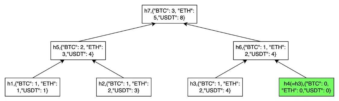 CT-verifymerkletree-v1-1