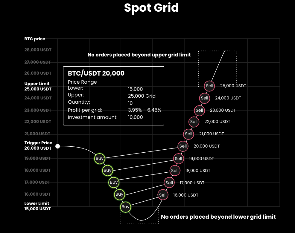 CT-spotgridstrategies-1