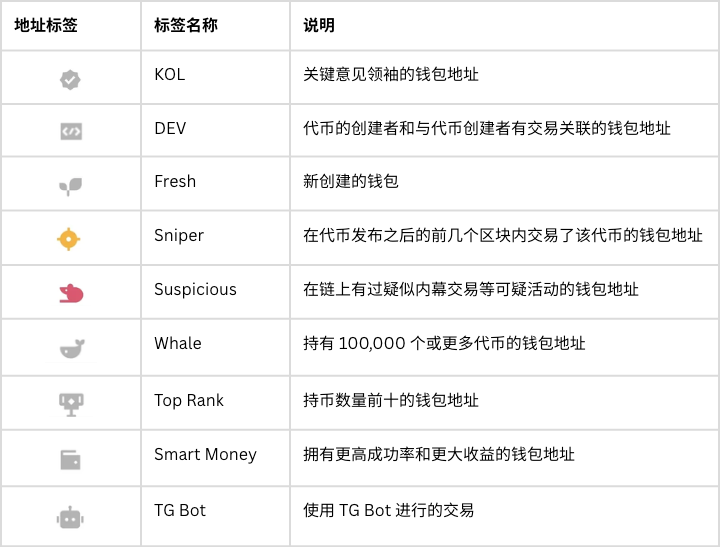 DEX 标签解析1