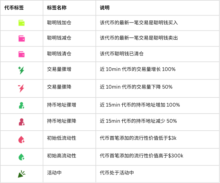 代币标签 2