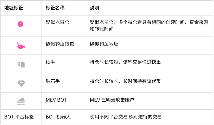 DEX 标签解析 2