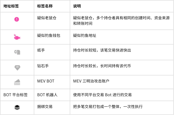 DEX 标签解析 2