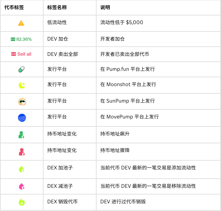 代币标签
