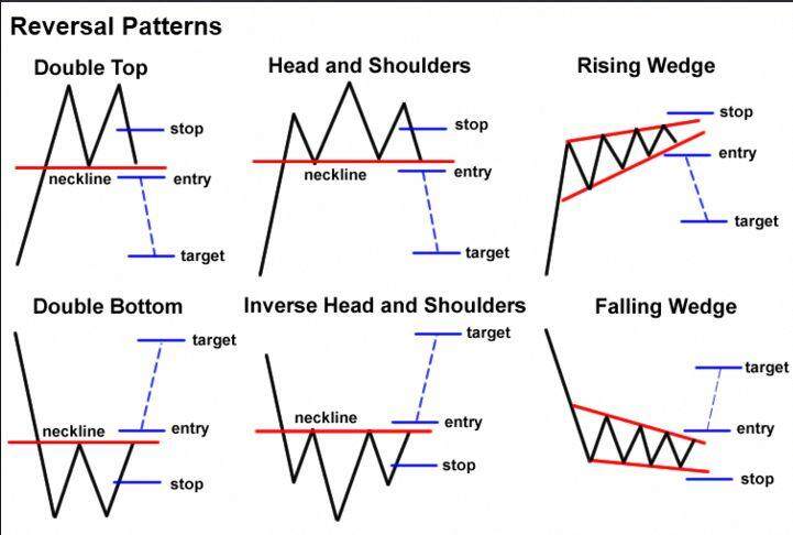 Understanding Crypto Chart Patterns A Guide To Charting And Analysis Okx