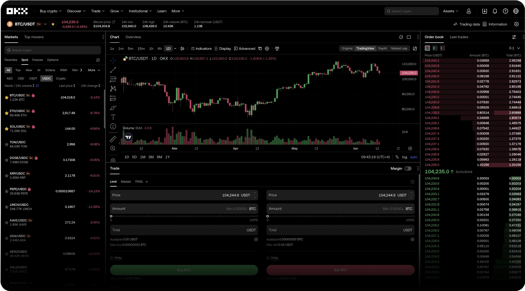 Интерфейс торговой страницы OKX в веб-приложении