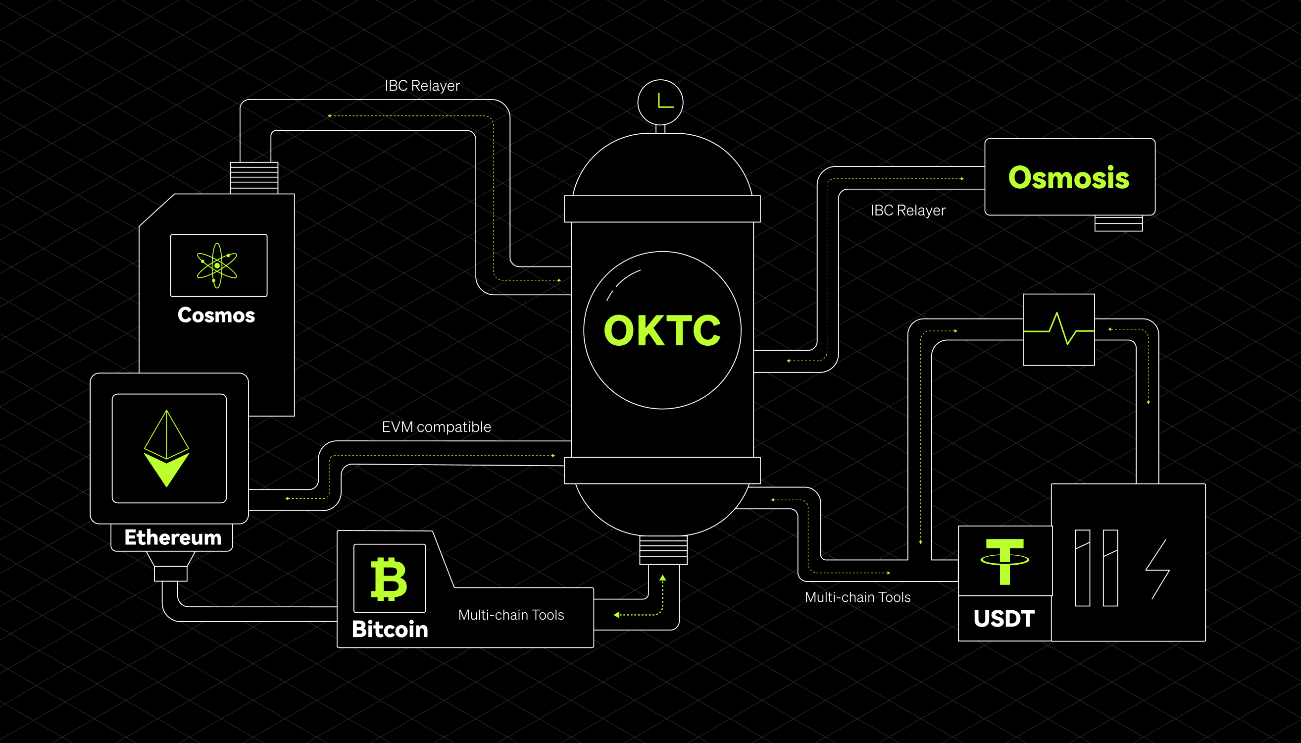 Alpha Wallet announces its integration with the OKT Chain, w