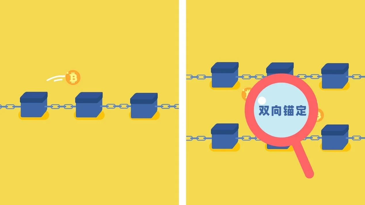 什么是侧链技术? 2 Format,Webp