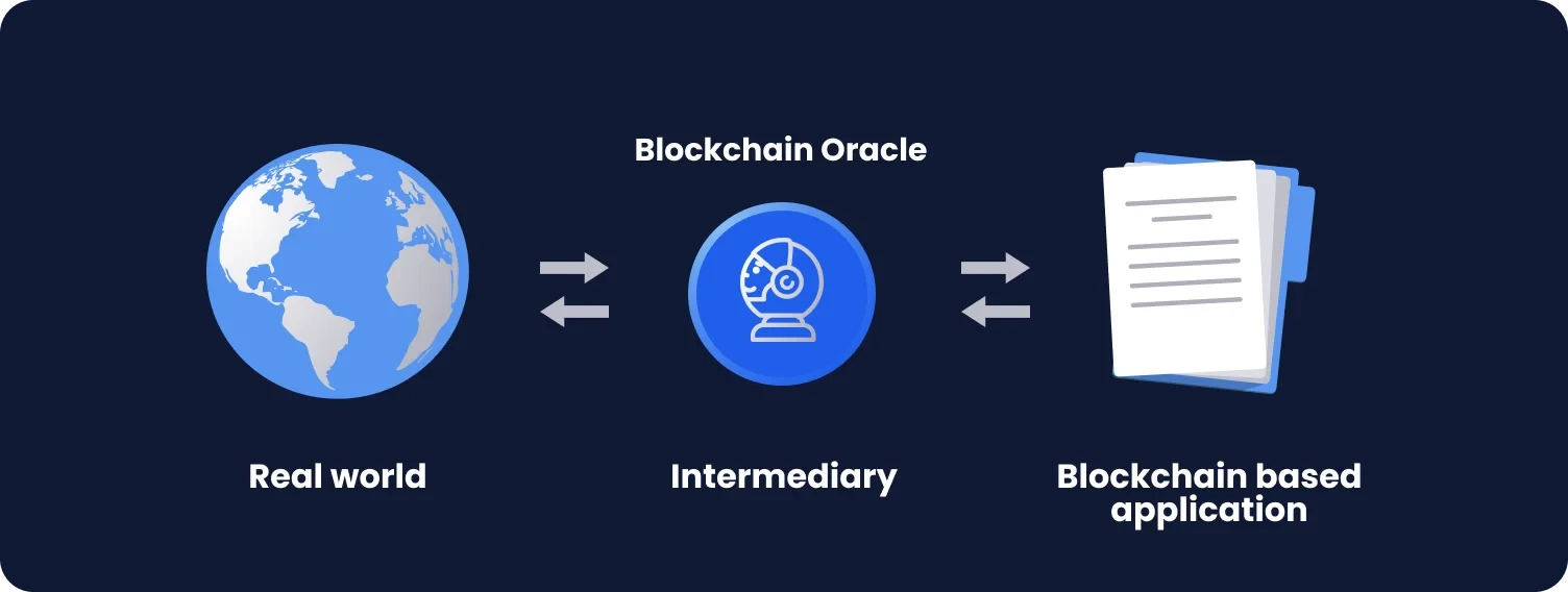 How blockchain oracles work