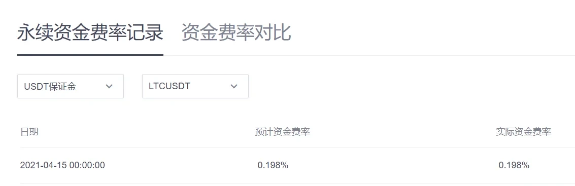 LTC永续资金费率查询
