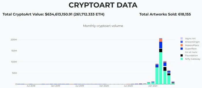Cryptoart Data
