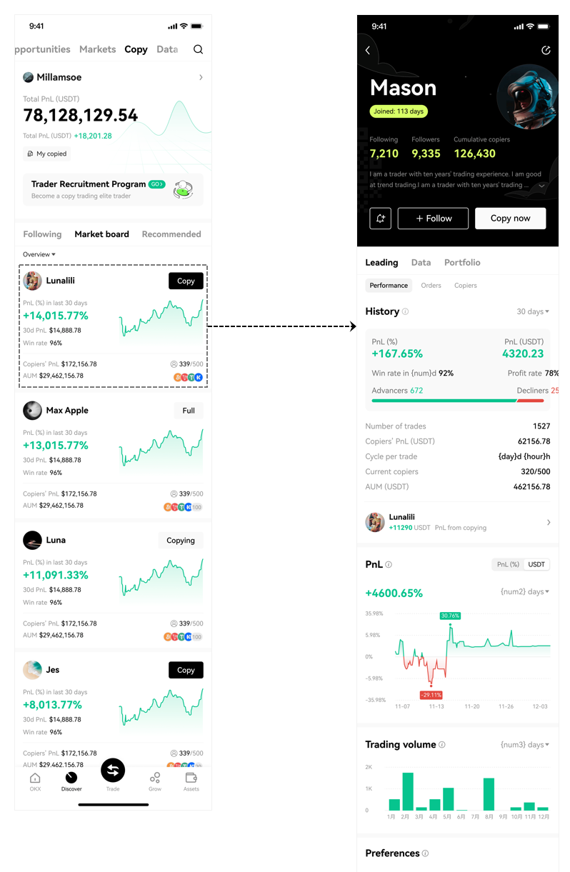 copy-traders-how-to-choose-a-lead-trader image 2