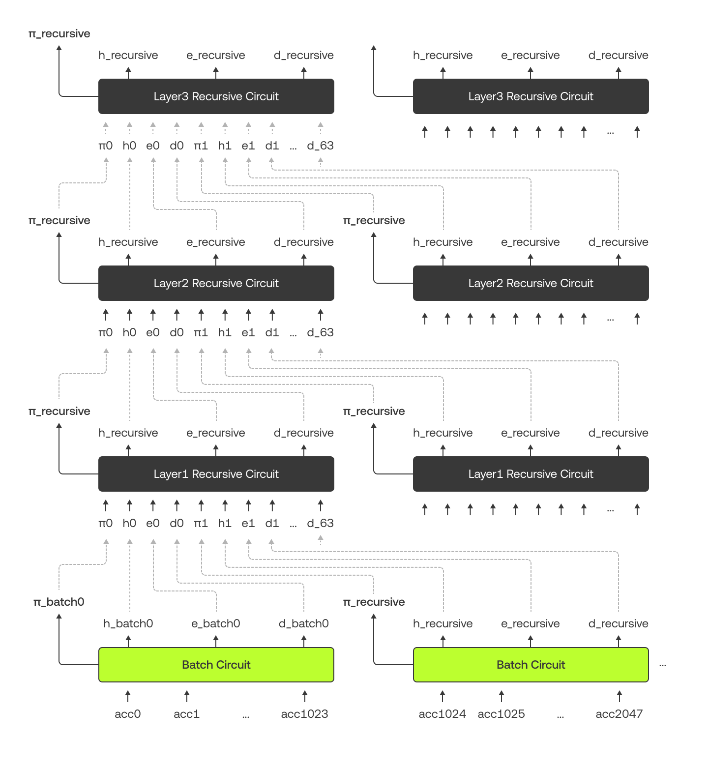 CT-web-PoR-relationship