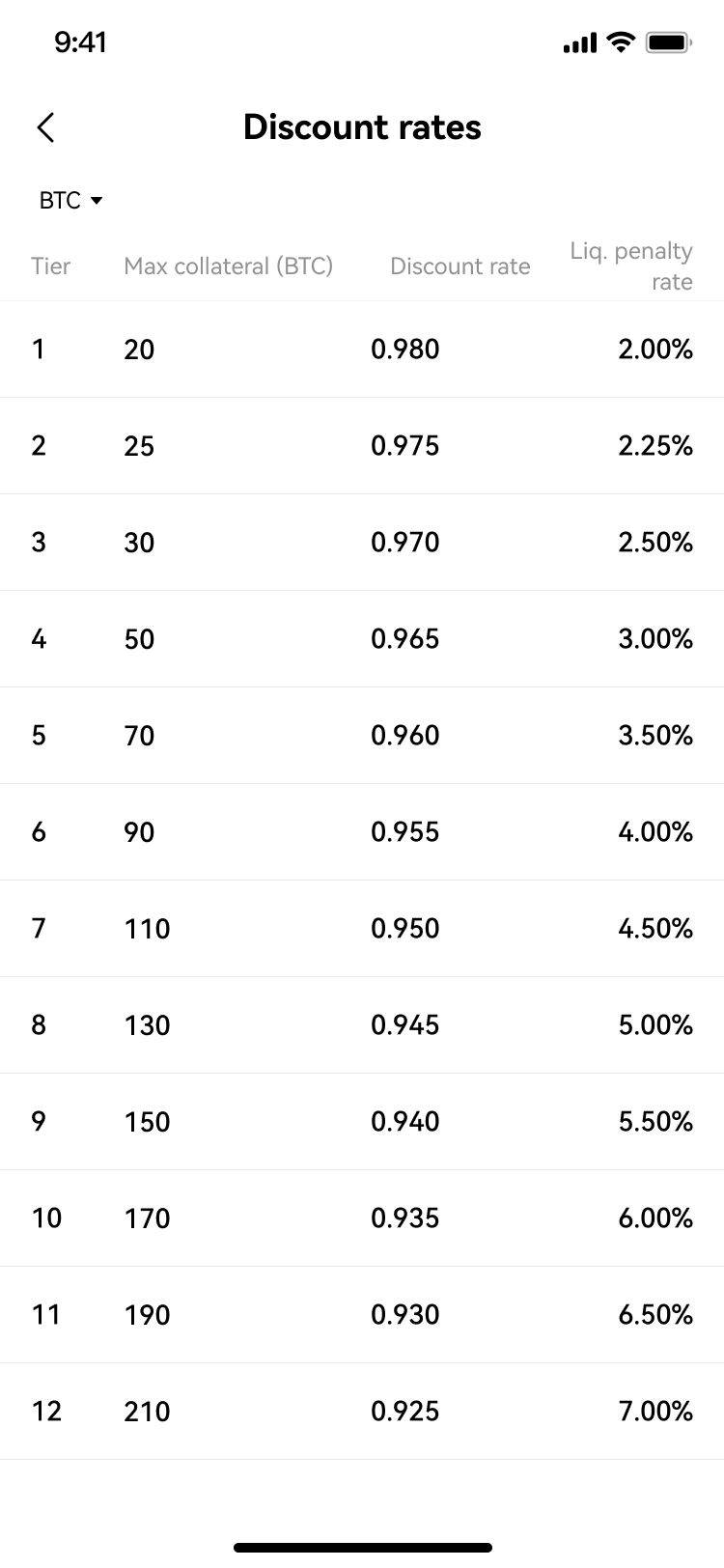 Discount rate app (EN)