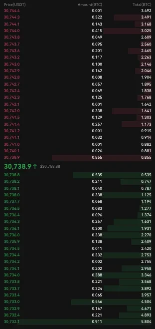 zkdex advanced limit 2