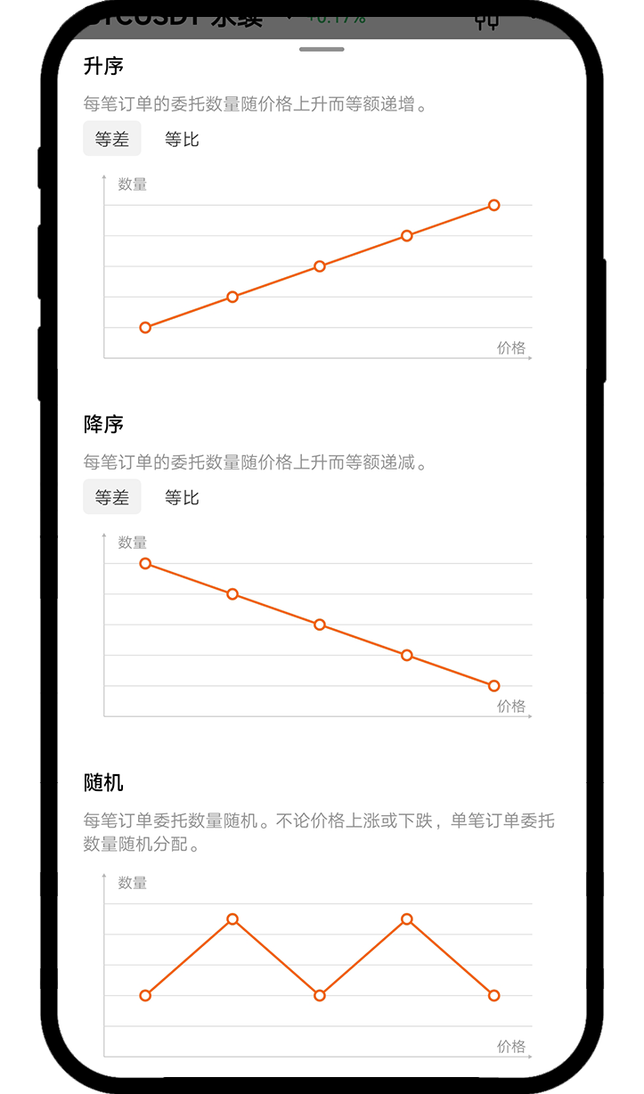 合约交易分段委托 6