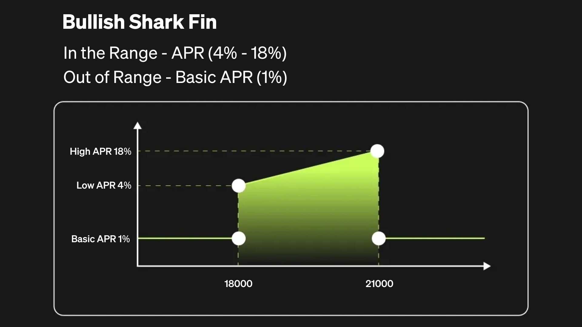 CT-sharkfinfaq-1