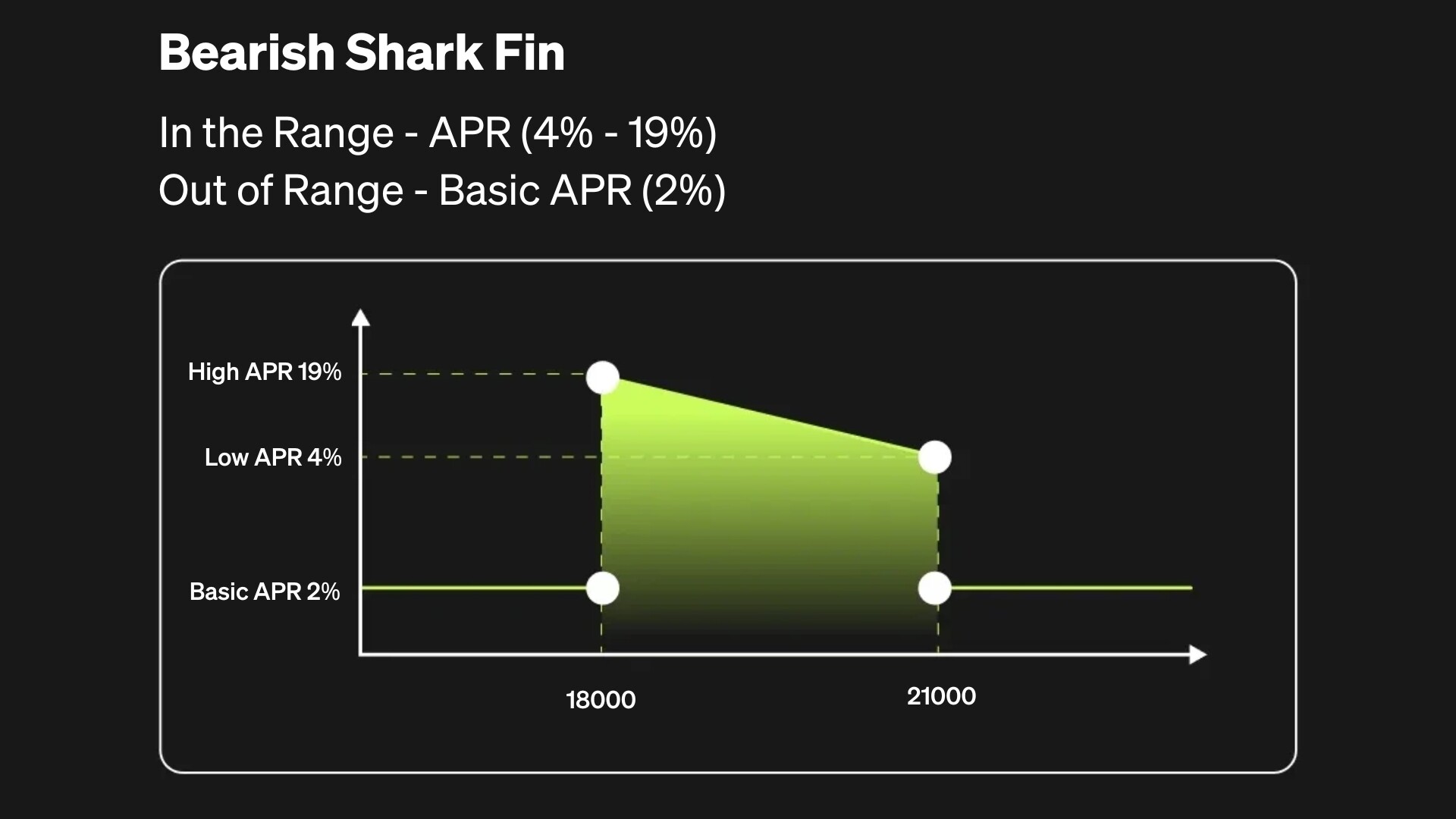 CT-sharkfinfaq-2