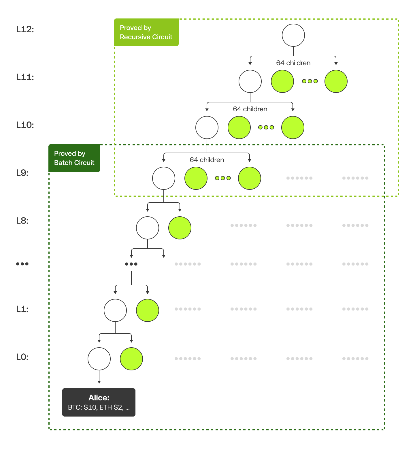 CT-web-PoR-example