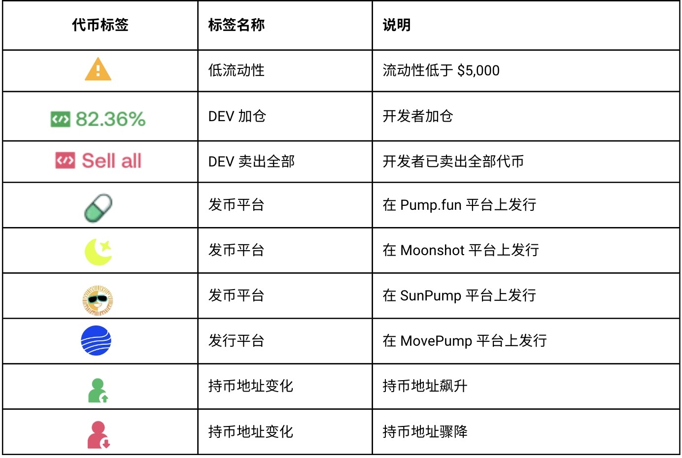 DEX 标签解析2