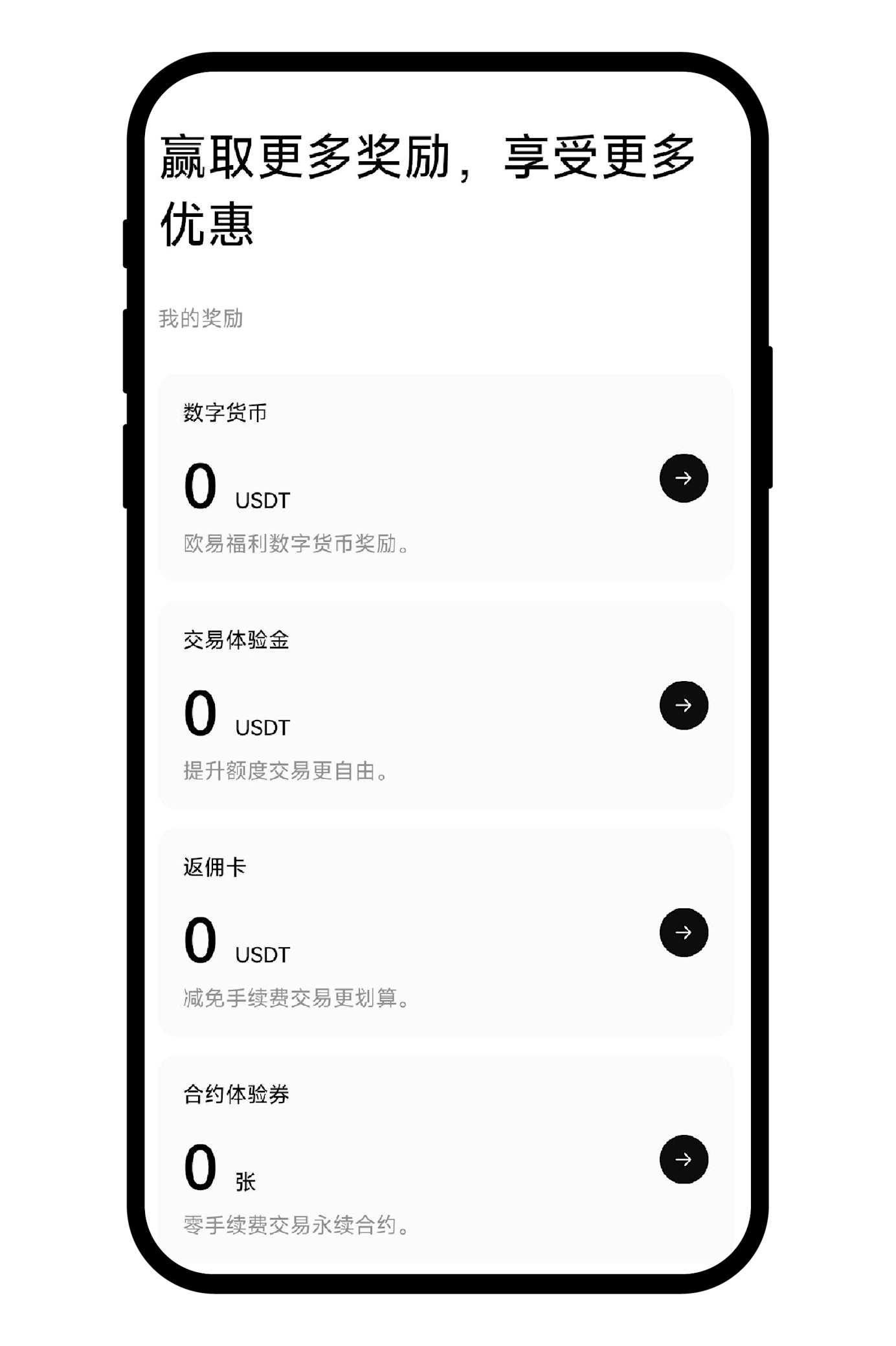 合约体验券使用规则 2