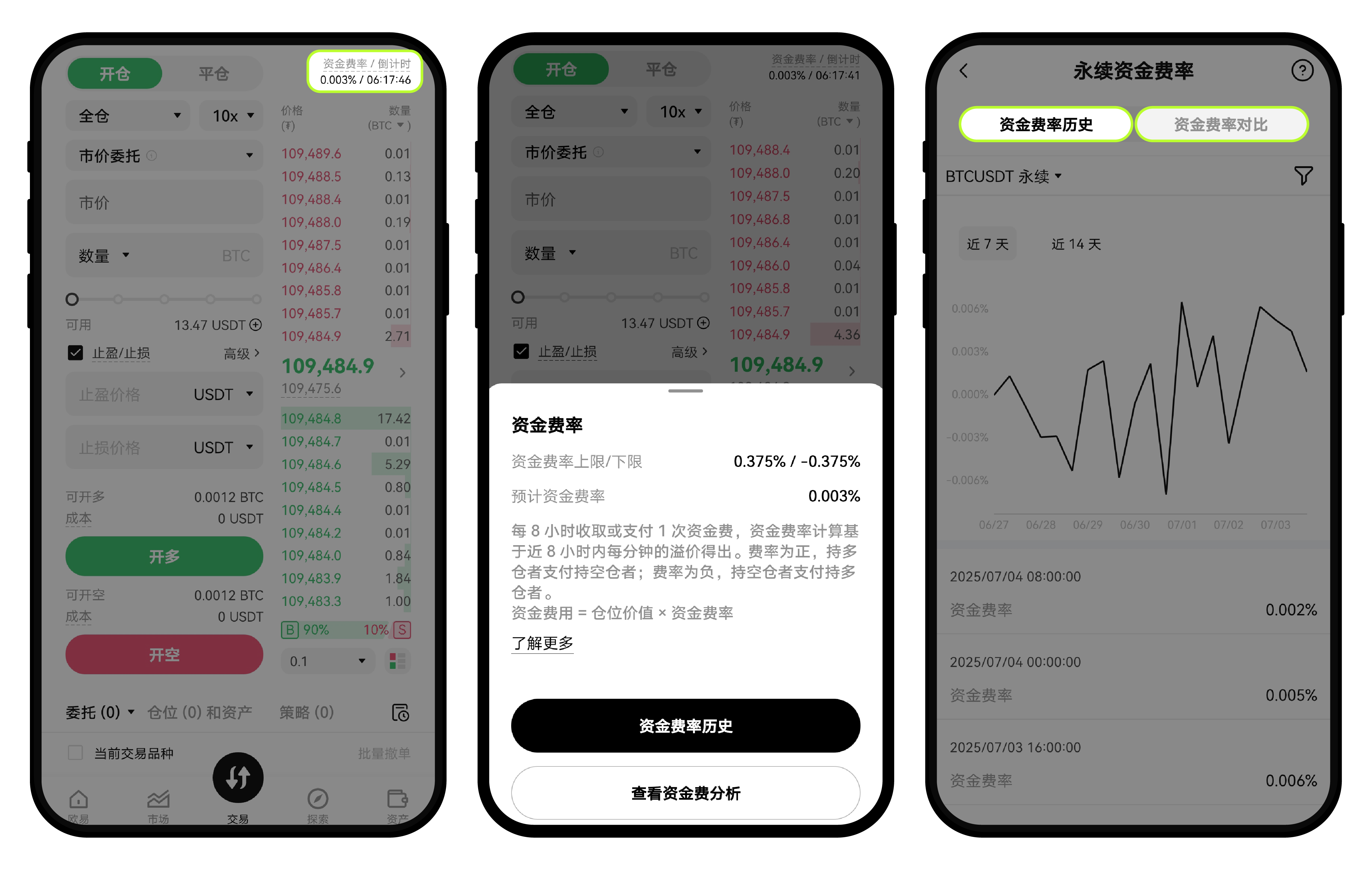 资金费常见问题01