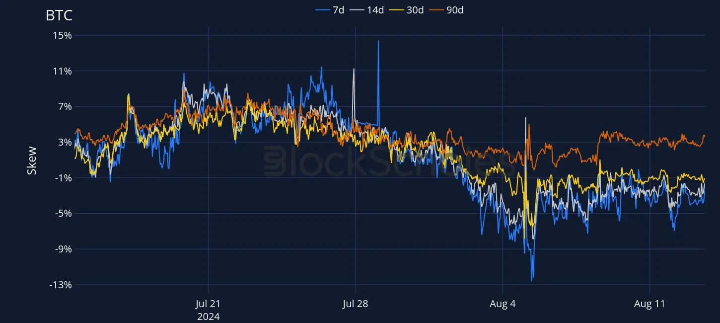 OKX BTC SVI PC skew