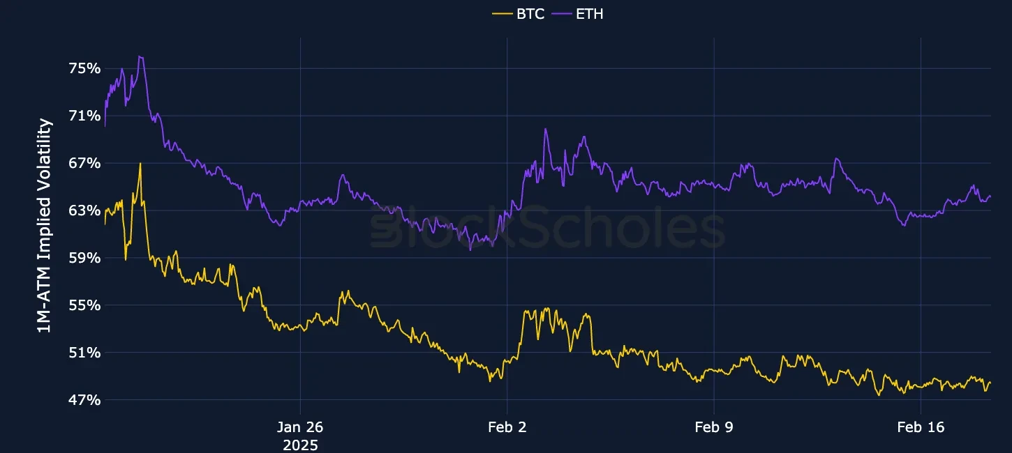 F1 OKX Currency-Combined-1M-ATM-VOL-ETH
