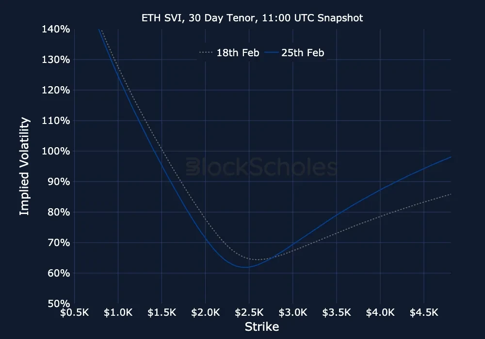 F13 ETH-SVI Constant Maturity