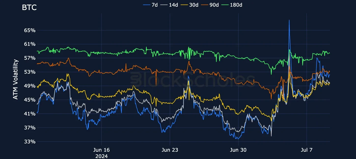 fig11 Composite BTC SVI ATM volatility