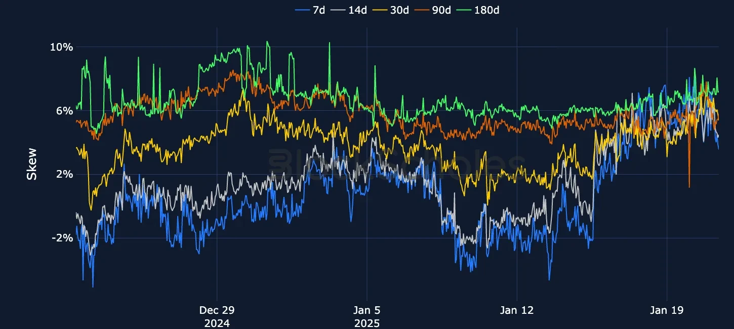F4 OKX BTC SVI PC skew