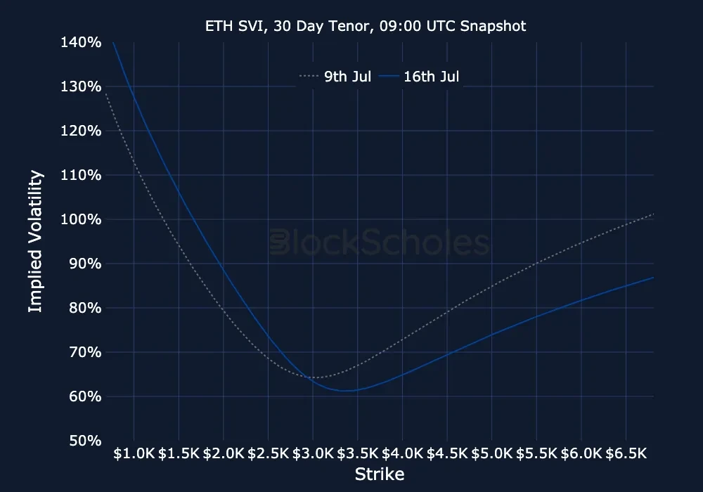 fig13 ETH-SVI Constant Maturity