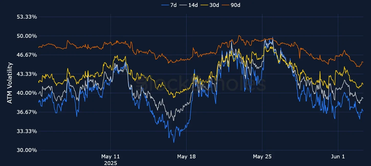 F3 OKX BTC SVI ATM volatility