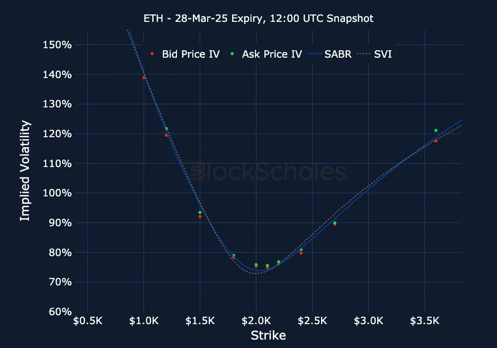 F11 ETH ETH-28MAR25 Listed Expiry