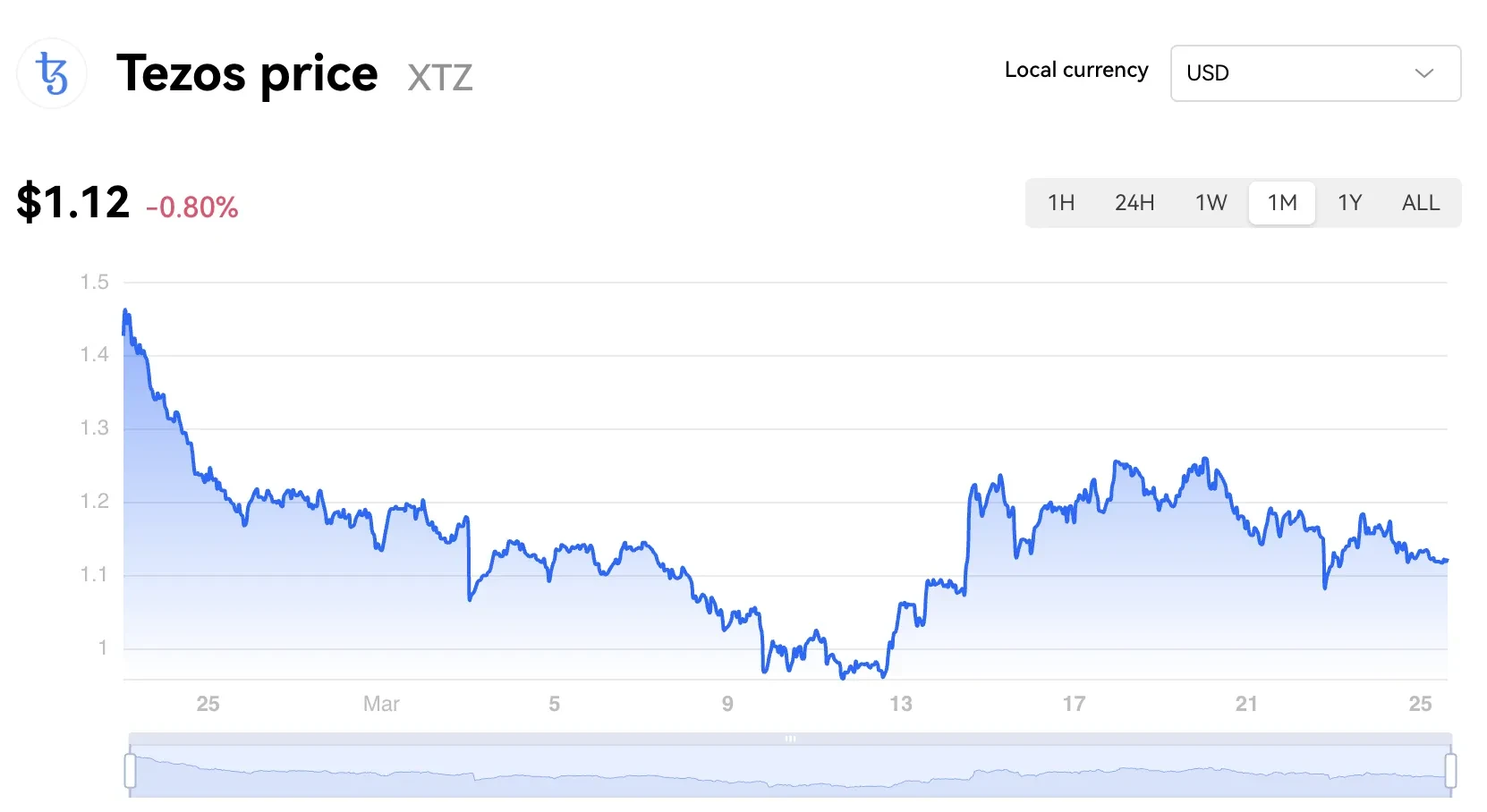 tezos
