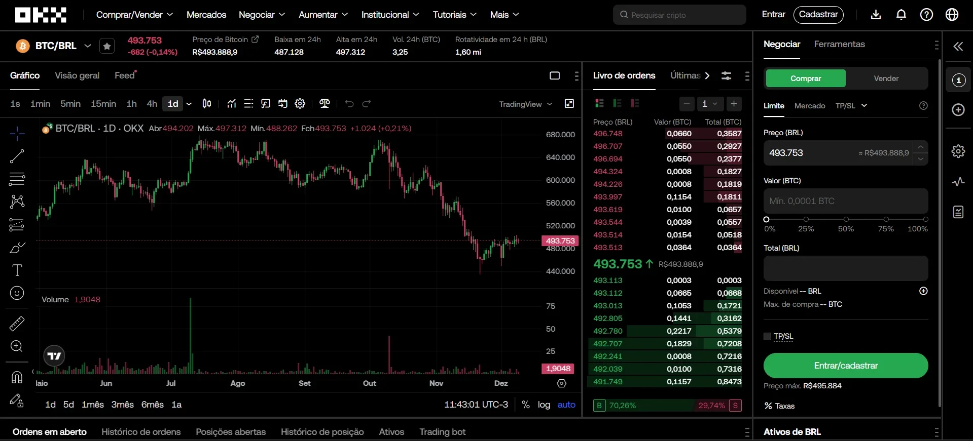 swing-trade-trading-spot-okx