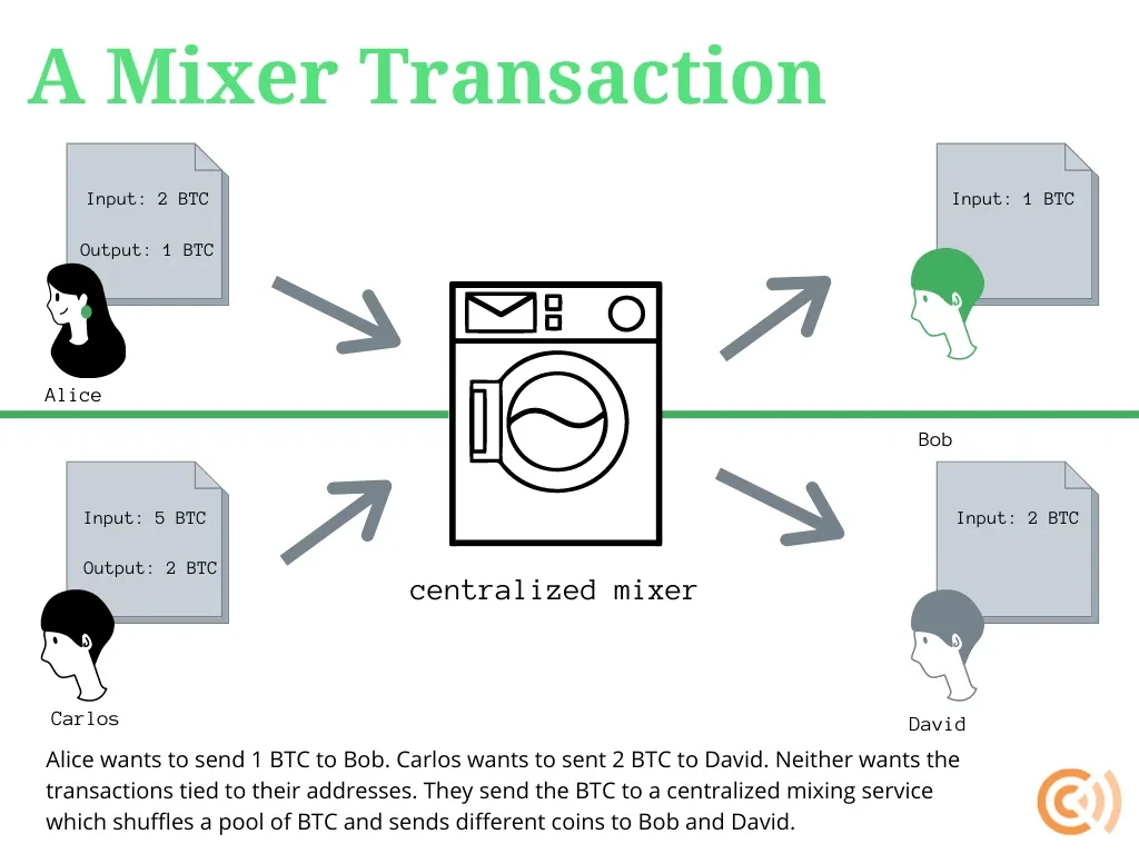 Coin Okx