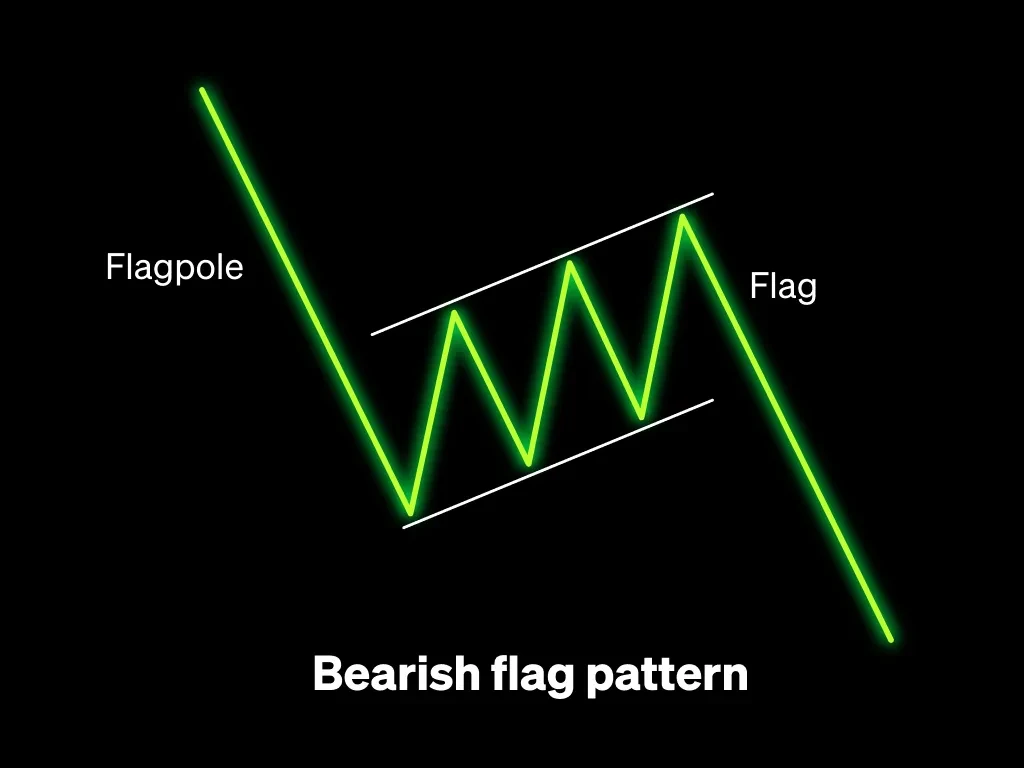 Bearish flag pattern