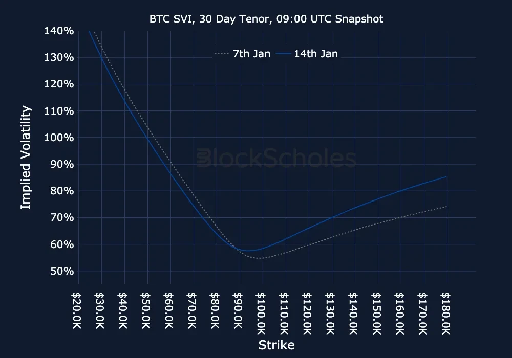 Fig12 BTC-SVI Constant Maturity