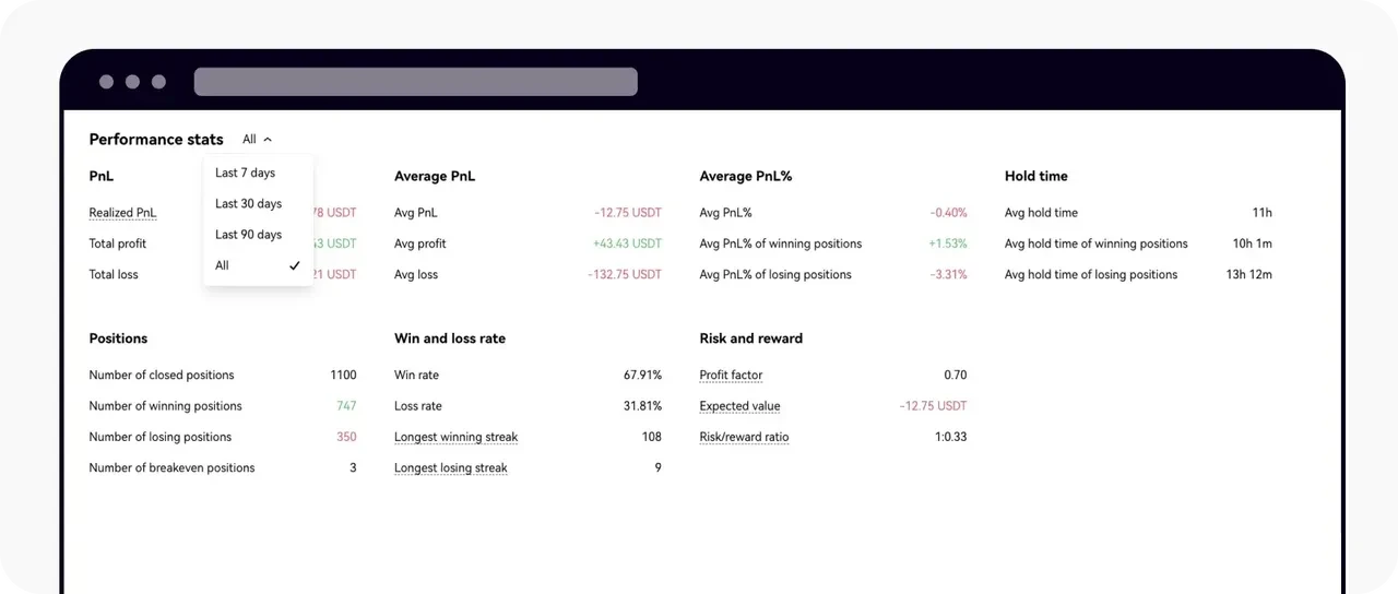 OKX future analysis tool