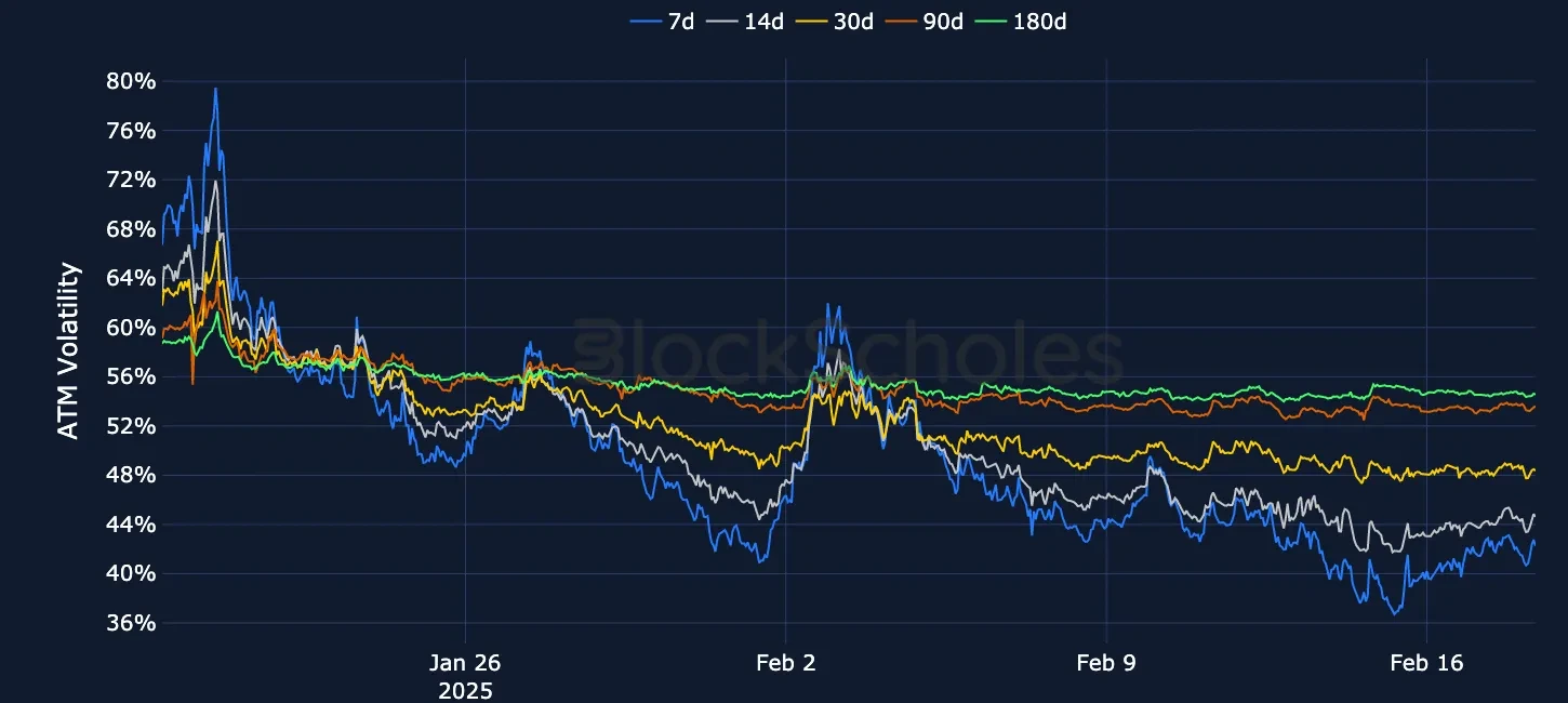 F3 OKX BTC SVI ATM volatility