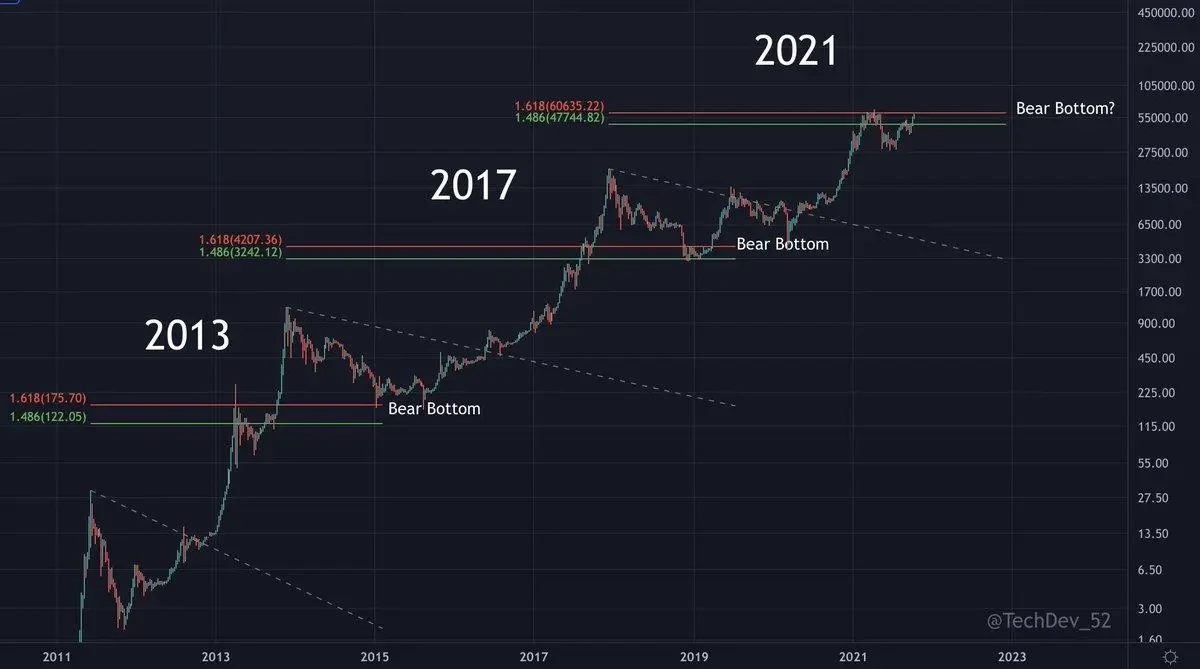 Bitcoin 2013 2014