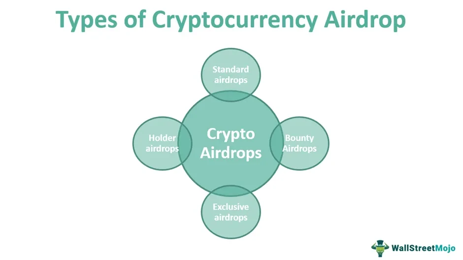 Airdrop
