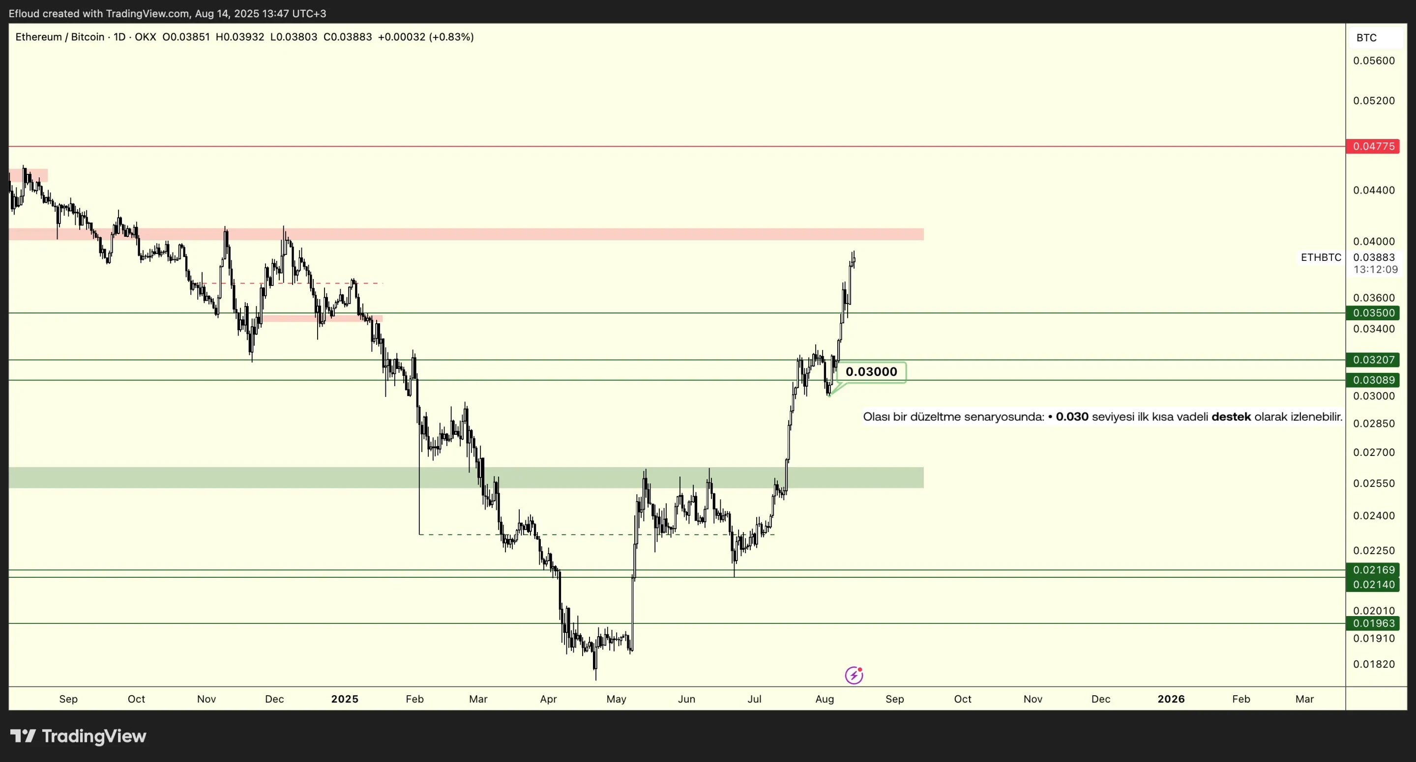 ETHBTC 2025-08-14 13-47-51 f6eed