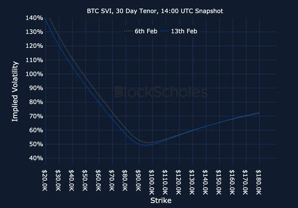 Fig12 BTC-SVI Constant Maturity