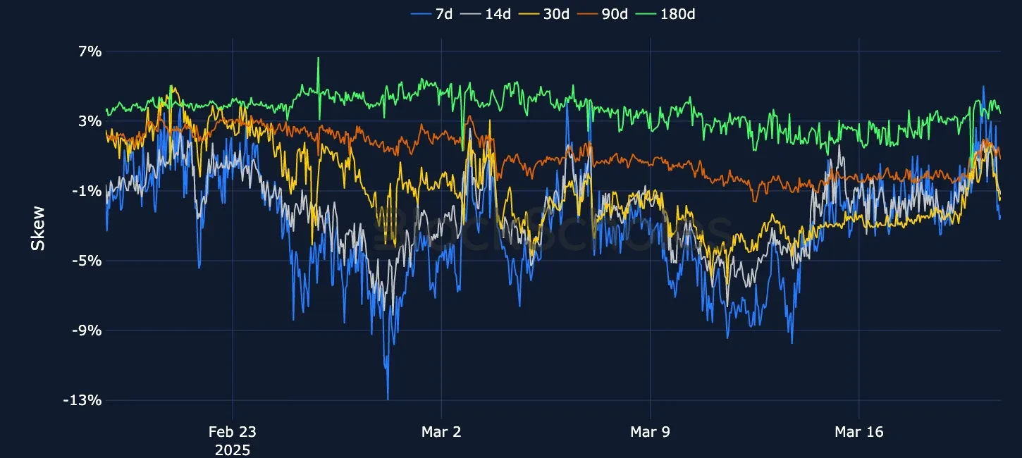F4 OKX BTC SVI PC skew