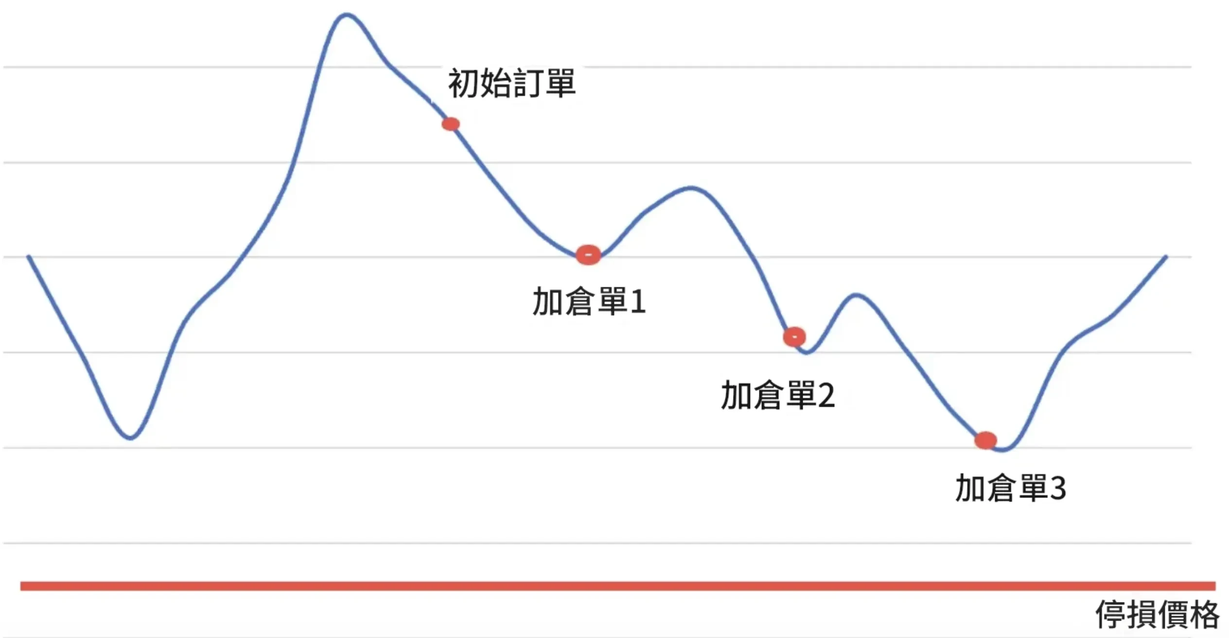 馬丁格爾策略馬丁 - 4