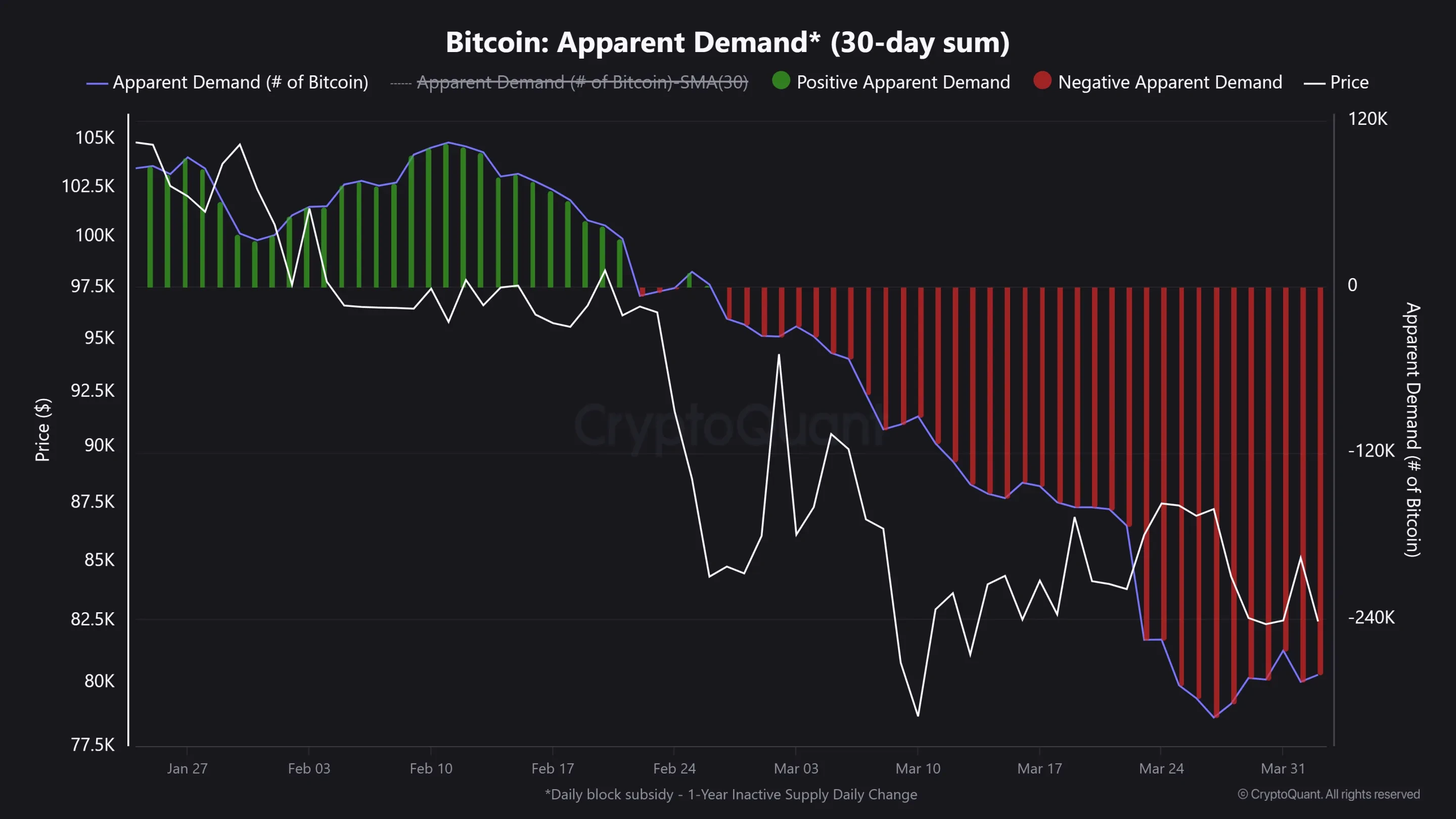 Onchain Chart 1