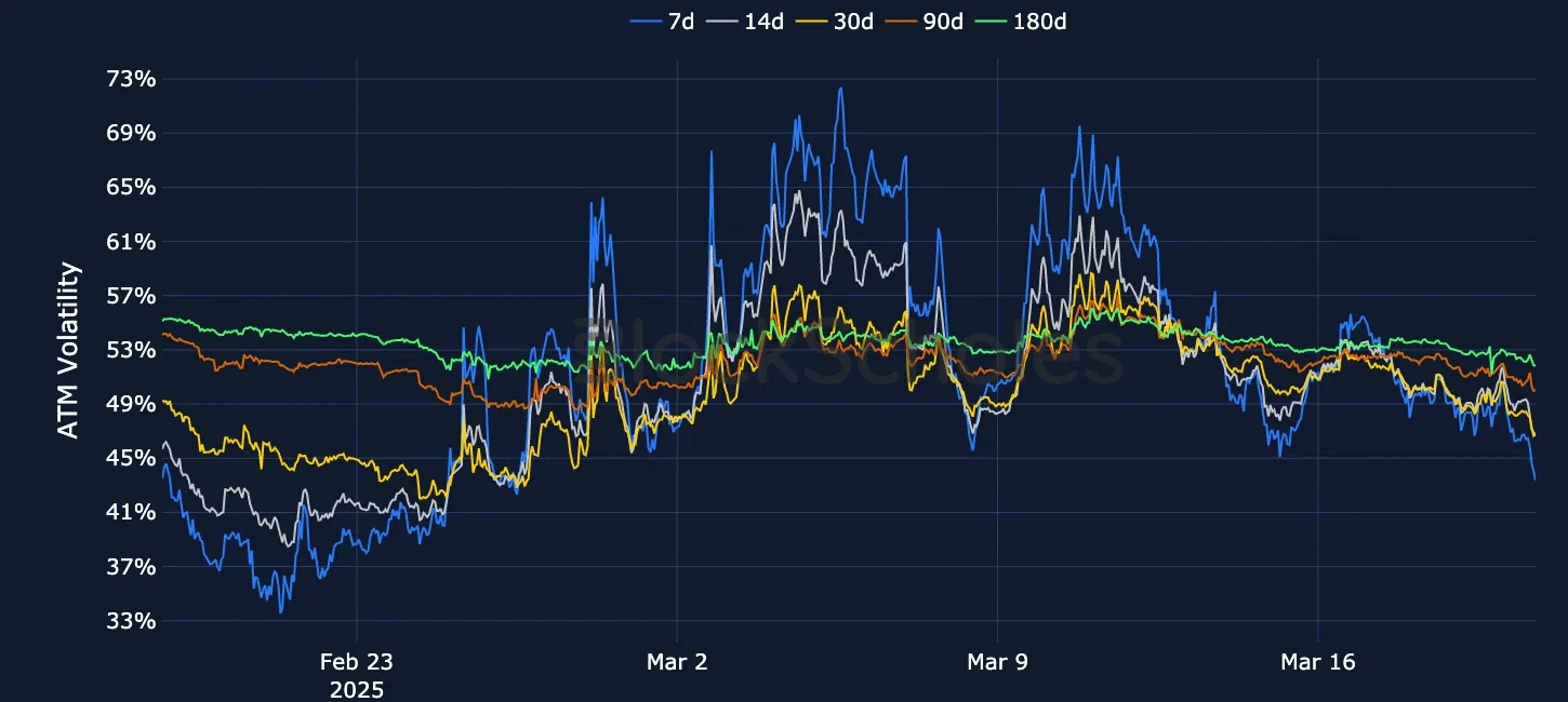 F3 OKX BTC SVI ATM volatility