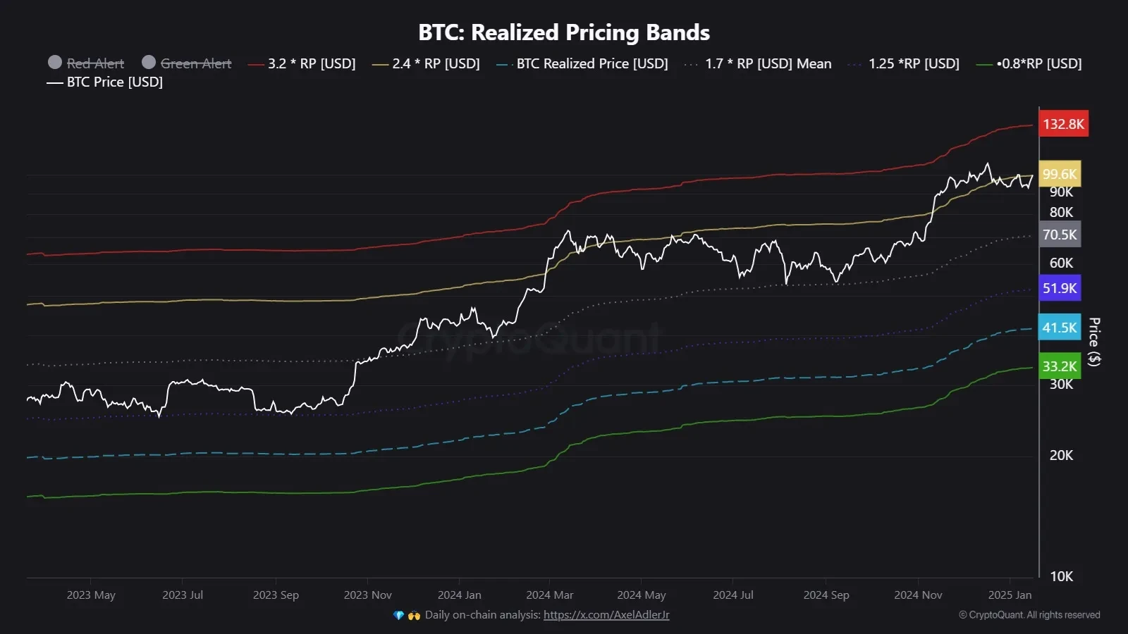 realized-price