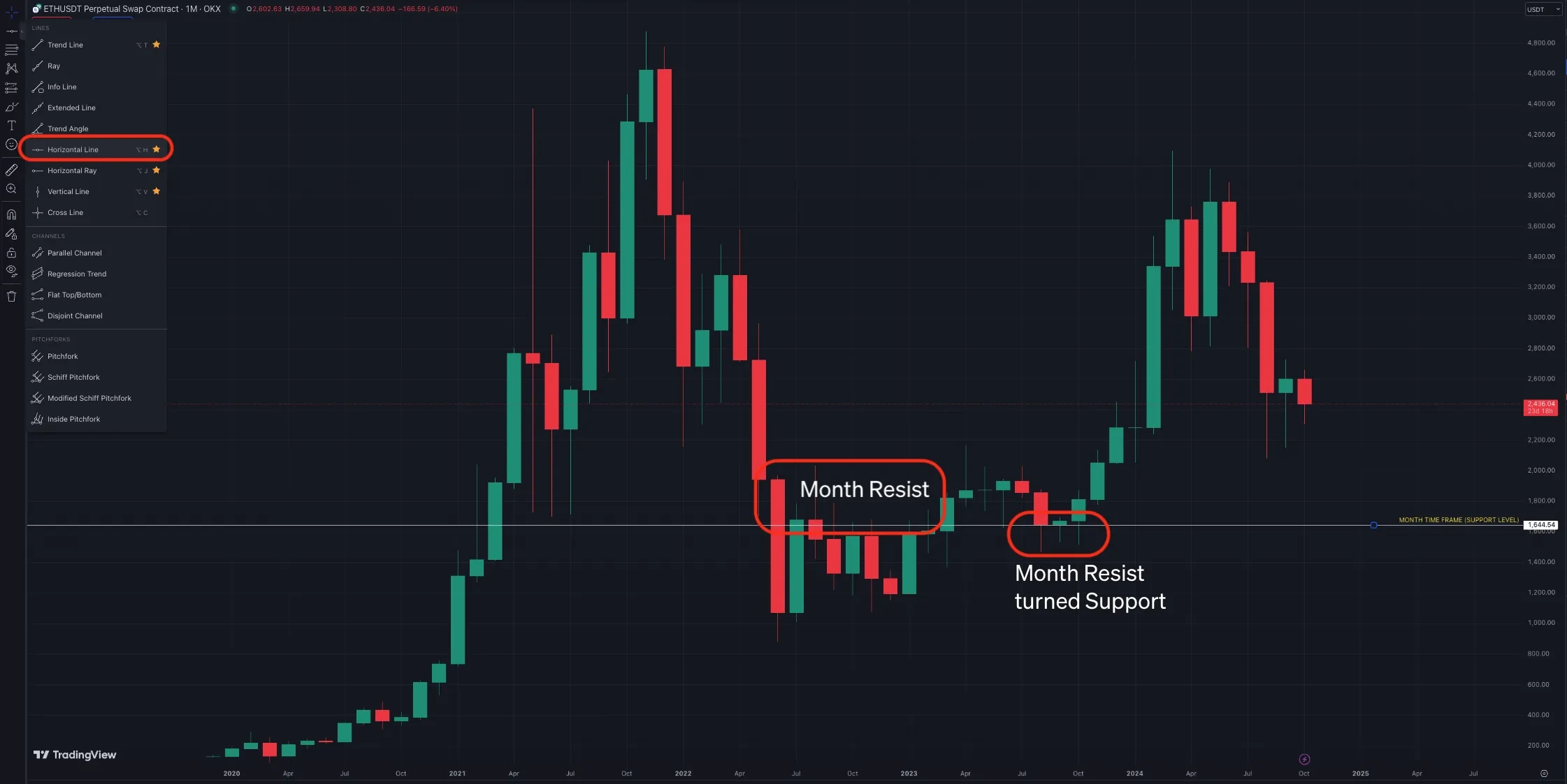 support turn resist